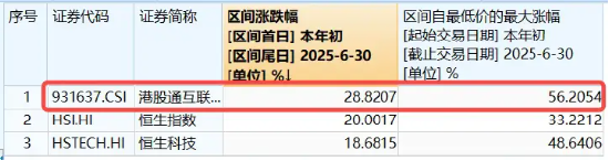 午后异动！科网龙头猛拉，腾讯控股领涨逾4%，港股互联网ETF（513770）涨超2%