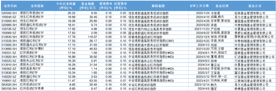 红利ETF还值得买吗？盘一盘几个有代表性的红利ETF