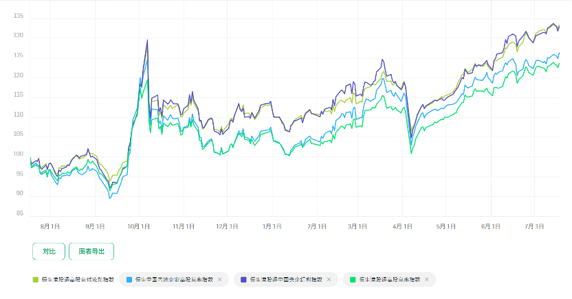 红利ETF还值得买吗？盘一盘几个有代表性的红利ETF