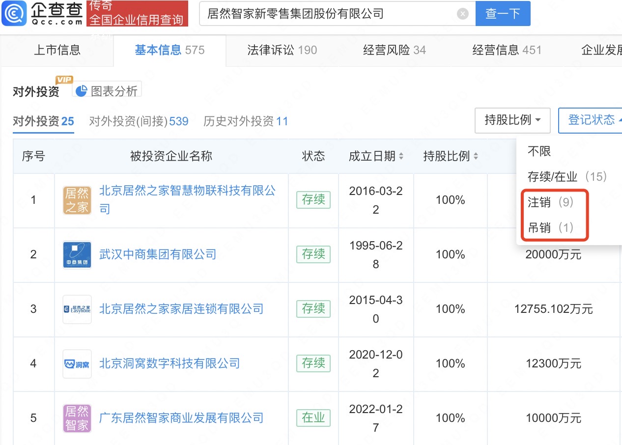 网传居然之家创始人跳楼身亡，盘点汪林朋商业版图
