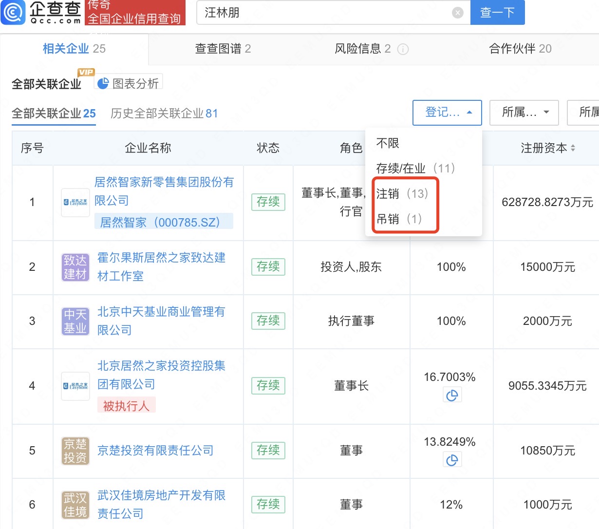 网传居然之家创始人跳楼身亡，盘点汪林朋商业版图
