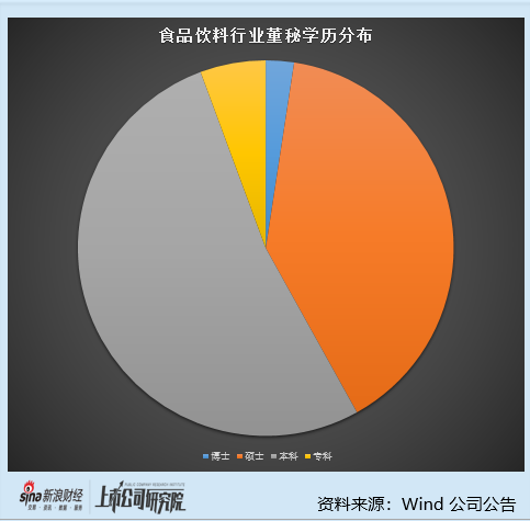食品饮料行业上市公司董秘PK：张裕A董秘姜建勋59岁年纪最大 去年降薪25.54万元