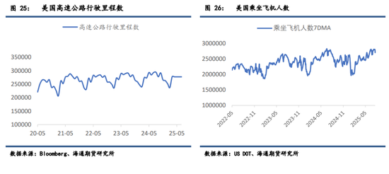 【周度数据追踪】制裁吸走了注意力，原油大幅累库被无视
