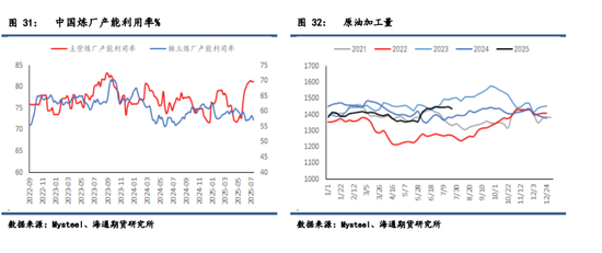 【周度数据追踪】制裁吸走了注意力，原油大幅累库被无视