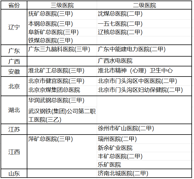 股价暴跌15%！坐拥至少9家三甲医院，央企旗下医疗巨头业绩大降，公司年接诊超1000万！“医保控费”威力彰显