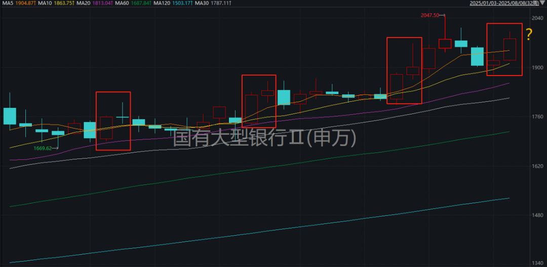 下周，沪指能否收复3674点？这两大板块的表现很关键