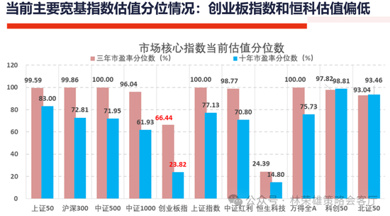 国投证券：A股大牛市往往具备两个前提条件 分四个经典类型