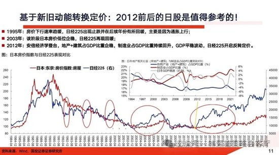 国投证券：A股大牛市往往具备两个前提条件 分四个经典类型