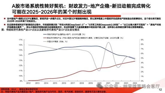 国投证券：A股大牛市往往具备两个前提条件 分四个经典类型