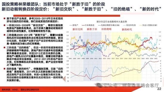 国投证券：A股大牛市往往具备两个前提条件 分四个经典类型