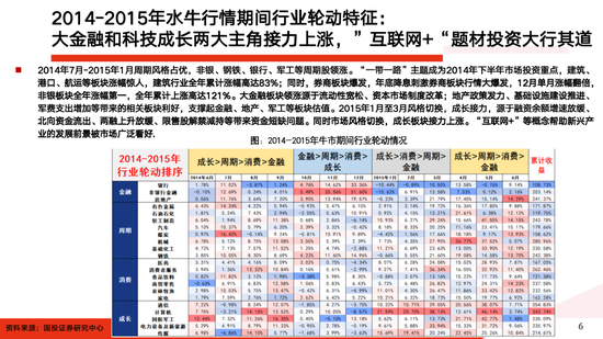 国投证券：A股大牛市往往具备两个前提条件 分四个经典类型