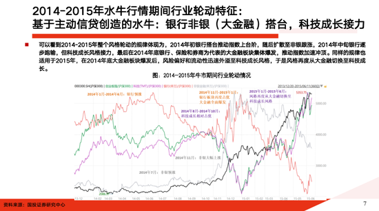 国投证券：A股大牛市往往具备两个前提条件 分四个经典类型