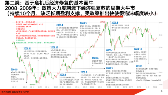 国投证券：A股大牛市往往具备两个前提条件 分四个经典类型