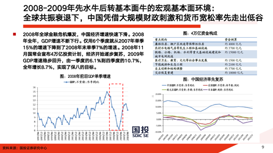 国投证券：A股大牛市往往具备两个前提条件 分四个经典类型