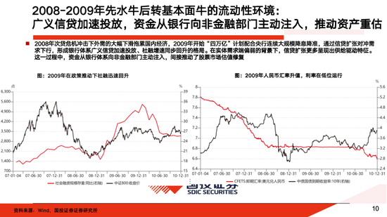 国投证券：A股大牛市往往具备两个前提条件 分四个经典类型