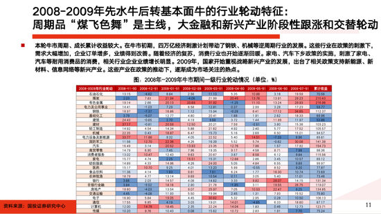 国投证券：A股大牛市往往具备两个前提条件 分四个经典类型