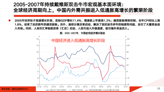 国投证券：A股大牛市往往具备两个前提条件 分四个经典类型