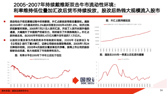 国投证券：A股大牛市往往具备两个前提条件 分四个经典类型