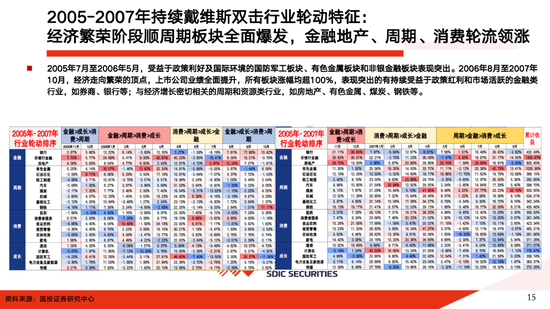 国投证券：A股大牛市往往具备两个前提条件 分四个经典类型