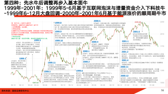 国投证券：A股大牛市往往具备两个前提条件 分四个经典类型