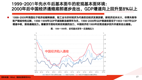 国投证券：A股大牛市往往具备两个前提条件 分四个经典类型