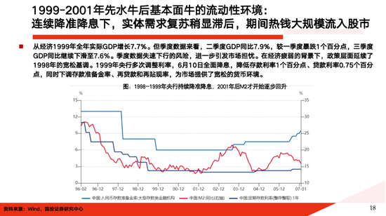 国投证券：A股大牛市往往具备两个前提条件 分四个经典类型