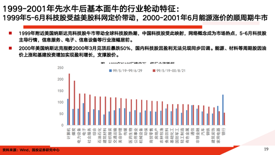 国投证券：A股大牛市往往具备两个前提条件 分四个经典类型