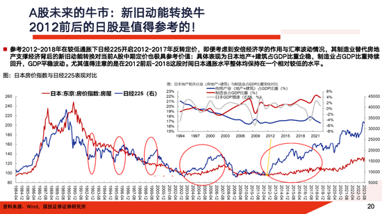 国投证券：A股大牛市往往具备两个前提条件 分四个经典类型