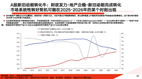 国投证券：A股大牛市往往具备两个前提条件 分四个经典类型