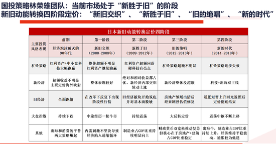 国投证券：A股大牛市往往具备两个前提条件 分四个经典类型