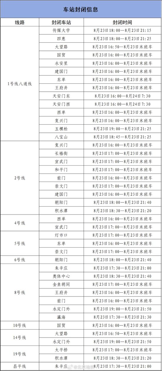 明起至周日，北京部分道路交通管控，地铁、公交有调整