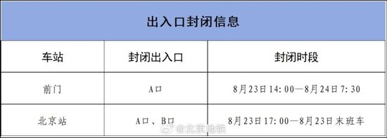 明起至周日，北京部分道路交通管控，地铁、公交有调整