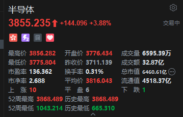 港股半导体板块走强 华虹半导体涨超5%