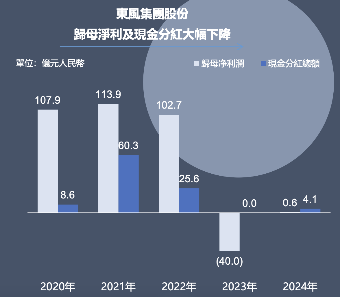 东风退，岚图上！东风集团股份拟私有化退市，岚图将接力挂牌流通