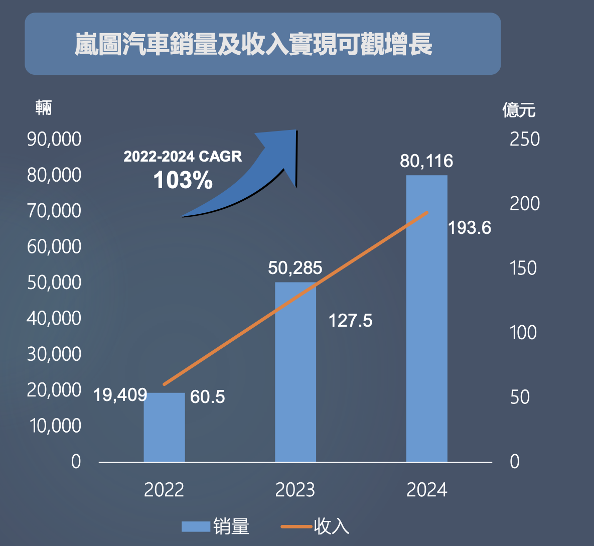 东风退，岚图上！东风集团股份拟私有化退市，岚图将接力挂牌流通