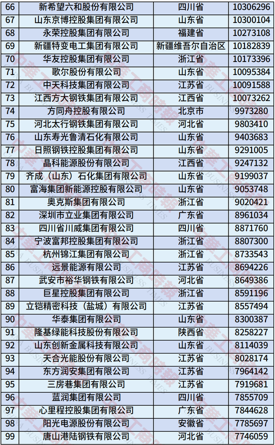 2025年中国制造业民营企业500强榜单发布：恒力集团、华为、比亚迪居前三