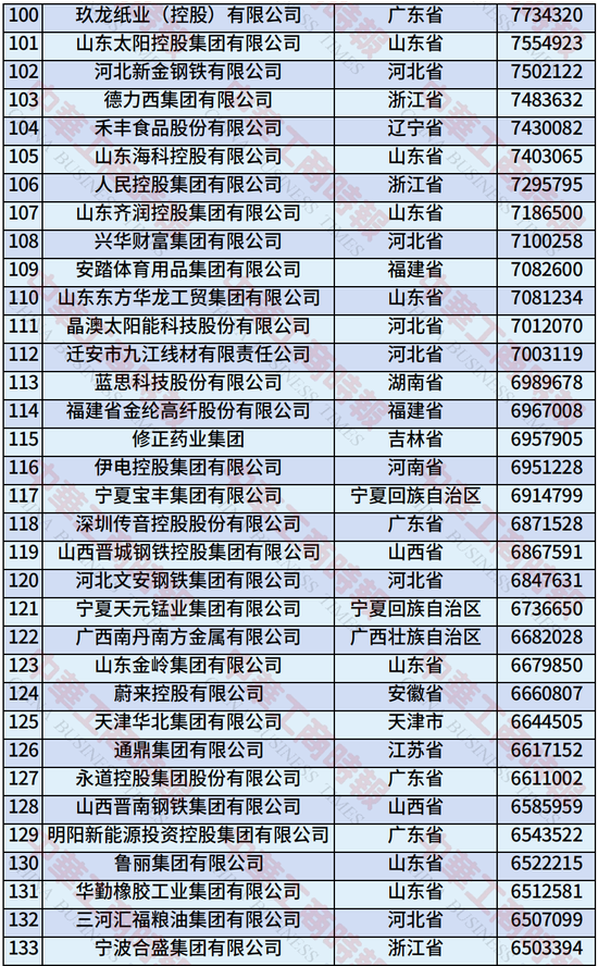 2025年中国制造业民营企业500强榜单发布：恒力集团、华为、比亚迪居前三