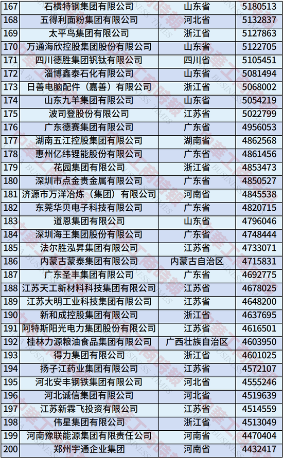 2025年中国制造业民营企业500强榜单发布：恒力集团、华为、比亚迪居前三
