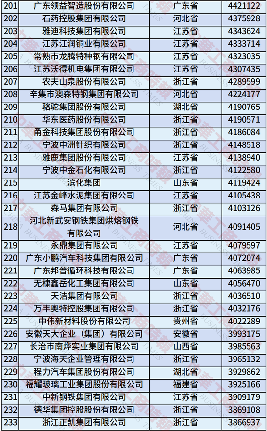 2025年中国制造业民营企业500强榜单发布：恒力集团、华为、比亚迪居前三