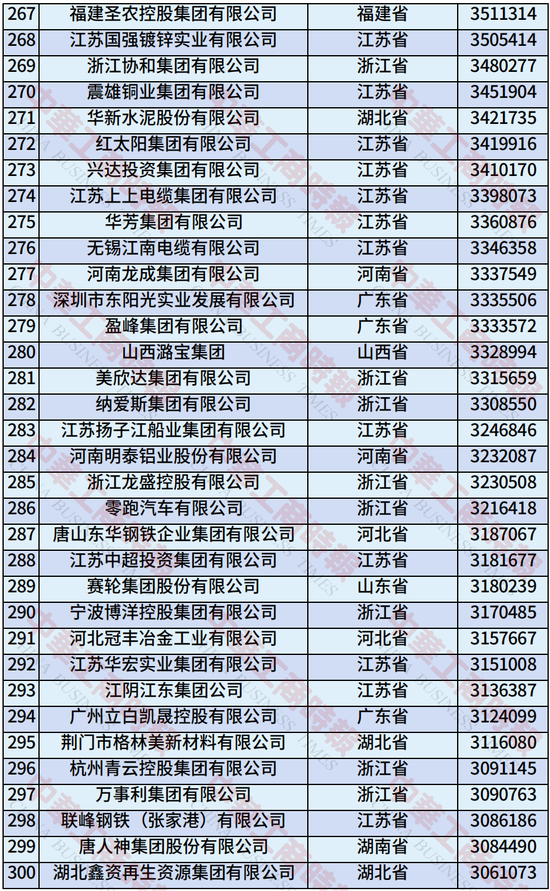2025年中国制造业民营企业500强榜单发布：恒力集团、华为、比亚迪居前三
