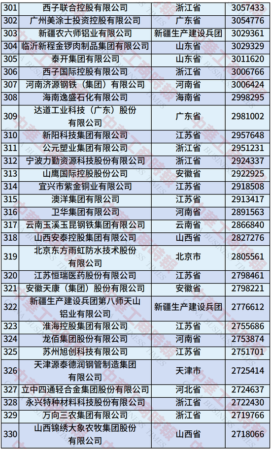 2025年中国制造业民营企业500强榜单发布：恒力集团、华为、比亚迪居前三