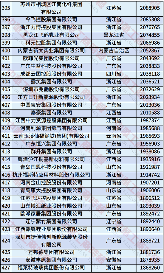 2025年中国制造业民营企业500强榜单发布：恒力集团、华为、比亚迪居前三