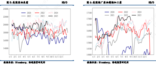 【周度数据追踪】炼厂端需求走弱