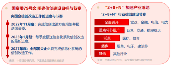 华为云算力规模同比大增250%！资金迎逢跌布局机会？信创ETF基金（562030）盘中跌超2%