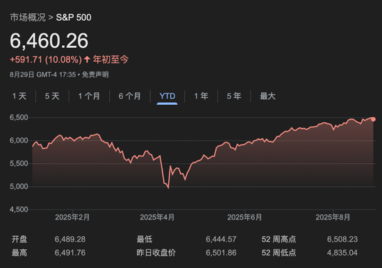 华尔街最讨厌的九月来了！