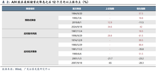 【广发策略港股&海外】如何看待近两周外资回流中国资产？
