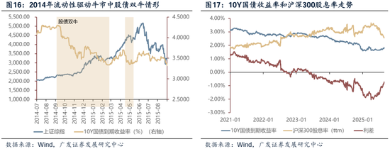 【广发策略港股&海外】如何看待近两周外资回流中国资产？