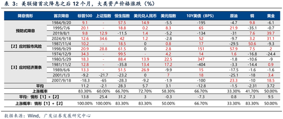 【广发策略港股&海外】如何看待近两周外资回流中国资产？