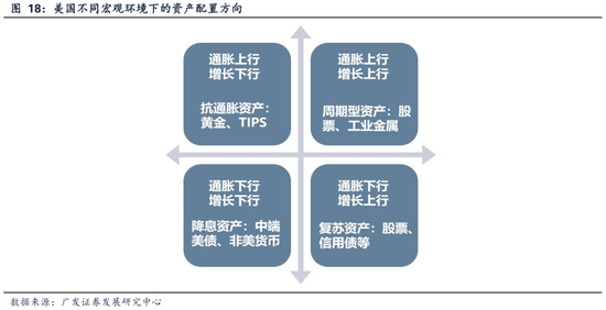 【广发策略港股&海外】如何看待近两周外资回流中国资产？
