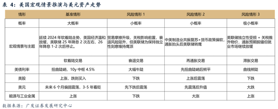 【广发策略港股&海外】如何看待近两周外资回流中国资产？